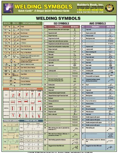 welding symbols quick card pdf